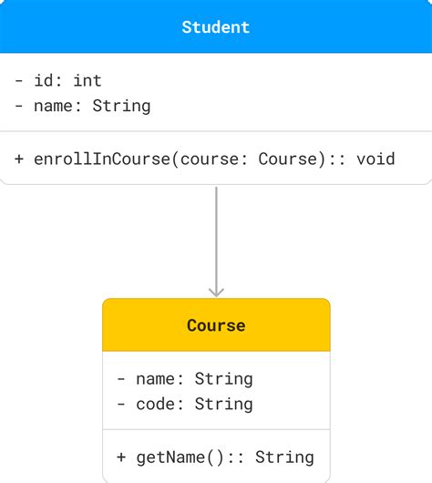 Image result for MagicDraw Examples