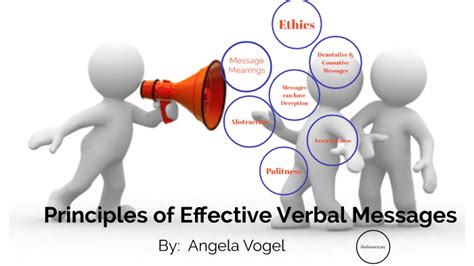 Verbal Message 的图像结果