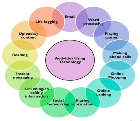 Older Adults’ Perceptions of ICT: Main Findings from the Technology In ...