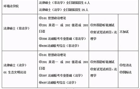 甘肃政法大学2021年法律硕士研究生招生目录-搜狐大视野-搜狐新闻