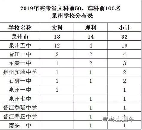 2018年广东高考理科前150名中 近1/3是广州考生_新浪广东_新浪网