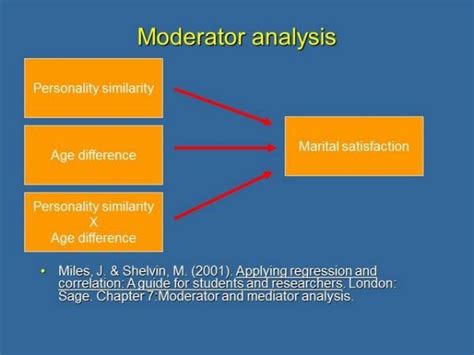 Image result for Moderation vs Mediation