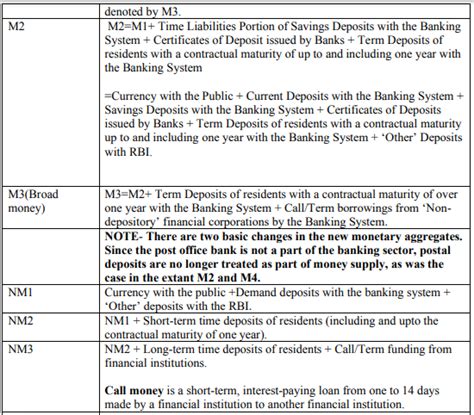 CURRENCY IN CIRCULATION