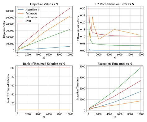 Rezultat imagine pentru Matrix Completion