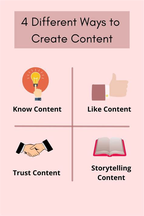 How Create Content 的图像结果