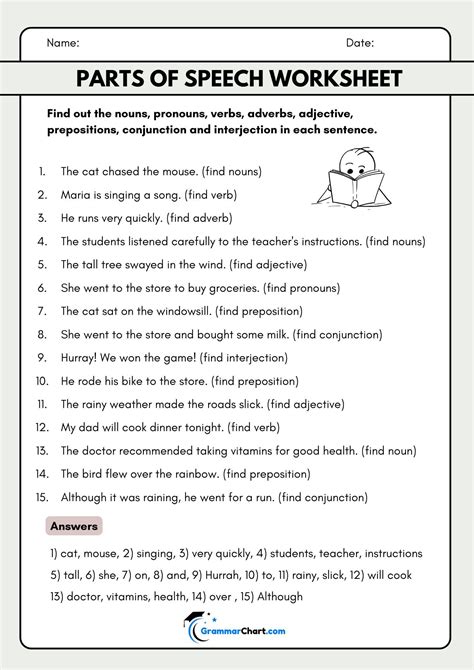 English Grammar Parts of Speech www.allthingsgrammar.com/parts-of ...