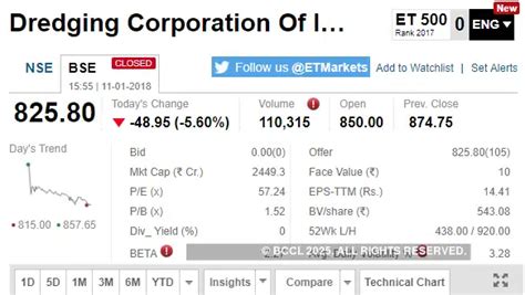 Sensex: ETMarkets After Hours: Q3 numbers spook IndusInd; Apollo Micro ...