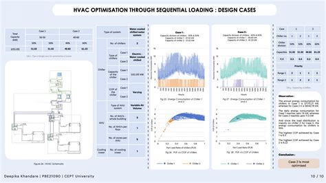 HVAC Lab - Spring 2022 | CEPT - Portfolio