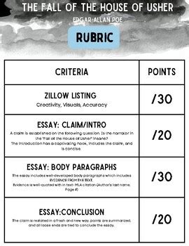The Fall of the House of Usher - Essay Prompt, Interactive Activity ...