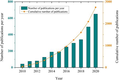 Image result for ScienceDirect Issue Number