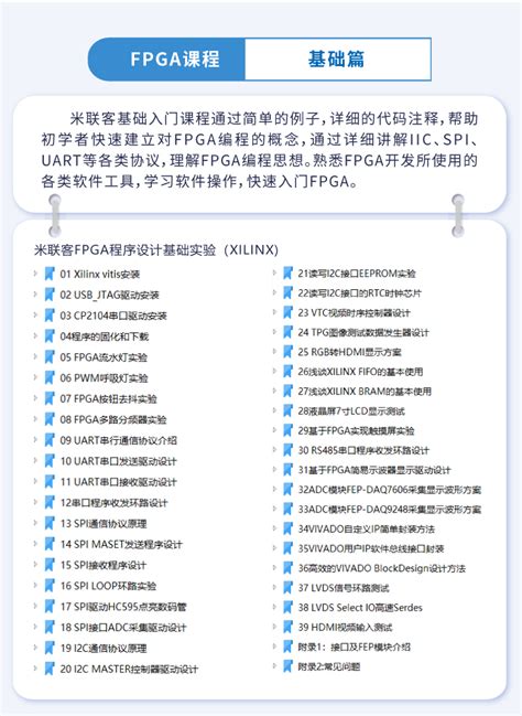 米联客MLK-S02-35T/100T XILINX FPGA开发板Artix-7入门学习板-常州一二三电子科技有限公司