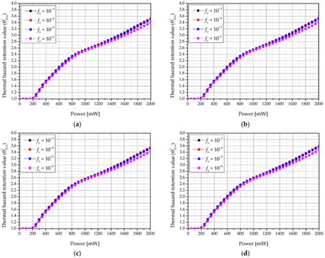 Induction of Apoptotic Temperature in Photothermal Therapy under ...