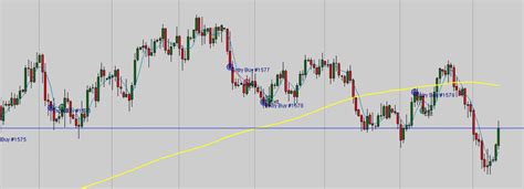 Image result for Backtesting Trading Table