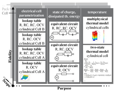 Automated Identification of Valid Model Networks Using Model-Based ...