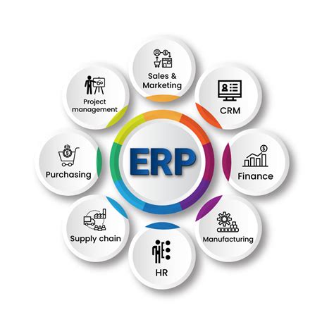Image result for ERP Tutorial