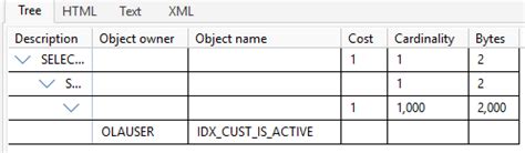 Bitmap индекс в Oracle — когда ускоряет, а когда мешает — Teletype