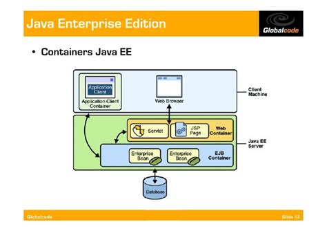Image result for Java Enterprise Edition