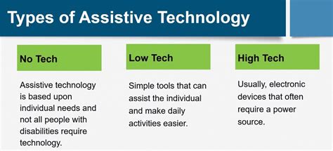 Low Tech Assistive Technology Devices 的图像结果