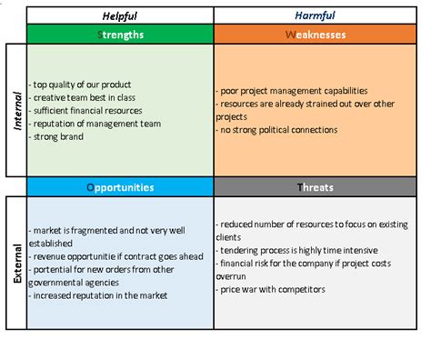 SWOT Analysis Excel – ITSM Docs - ITSM Documents & Templates