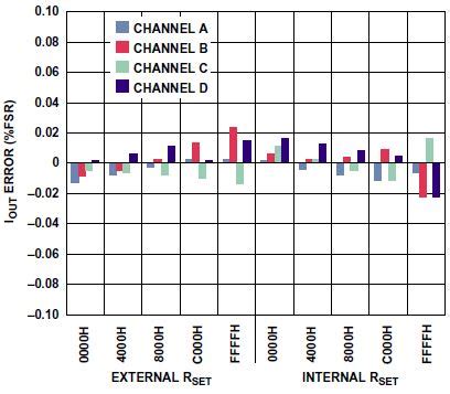 完全隔离式4通道多路复用HART模拟输出电路-EDN 电子技术设计
