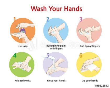 Prevention Of Cross Contamination in A Dental Setup
