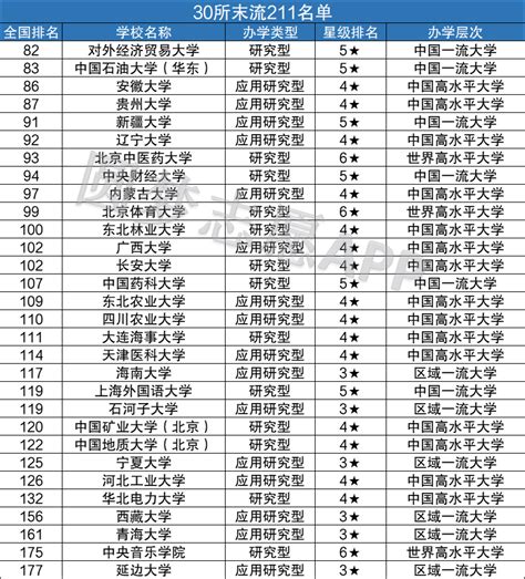 张雪峰讲211大学：排名靠后的211大学有哪些？（2024年考生参考！）-高考100