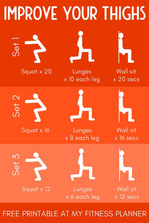 Exercise Routine 的图像结果
