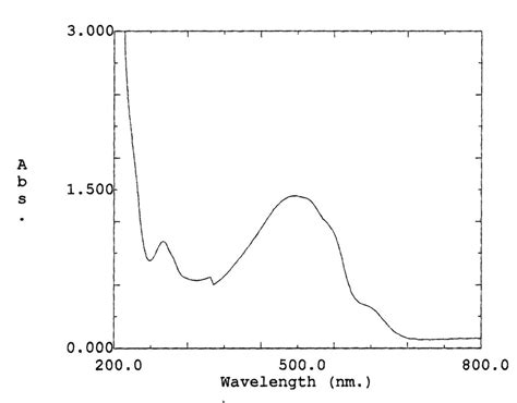 Image result for Universal Indicator Spectrum