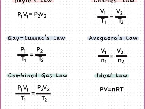 Image result for Gas Laws Formulas