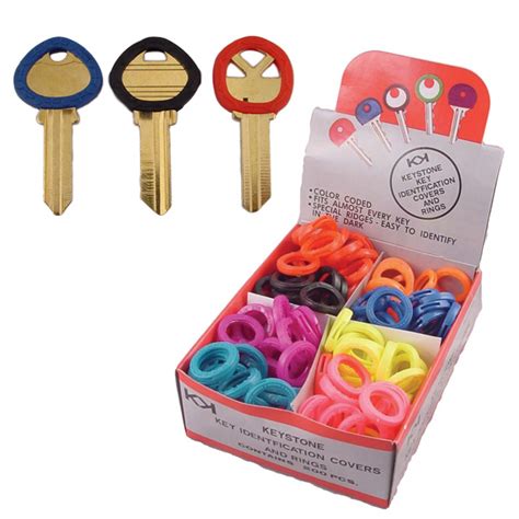 Image result for Key Identification