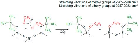 A New Route for Preparation of Hydrophobic Silica Nanoparticles Using a ...