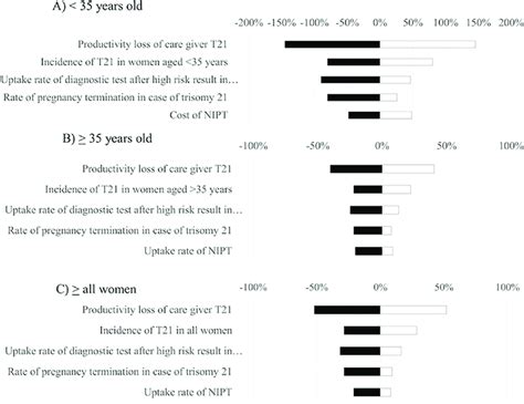 Tornado Testing 的图像结果