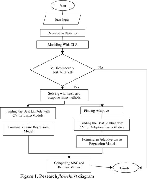 Image result for Lasso Program