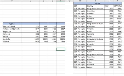 Convert Rows to Columns in Python 的图像结果