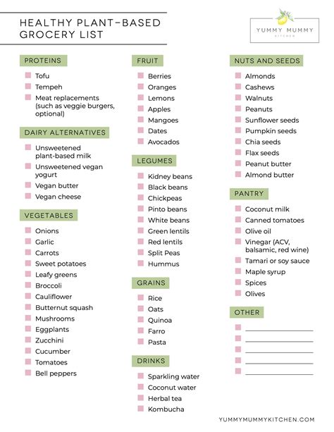 Printable Plant Based Food List - prntbl.concejomunicipaldechinu.gov.co
