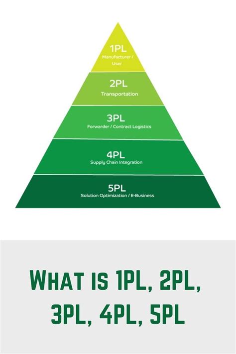 Explain About 2Pl 的图像结果