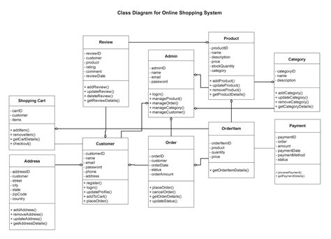 Railway Reservation Use Case Diagram Example