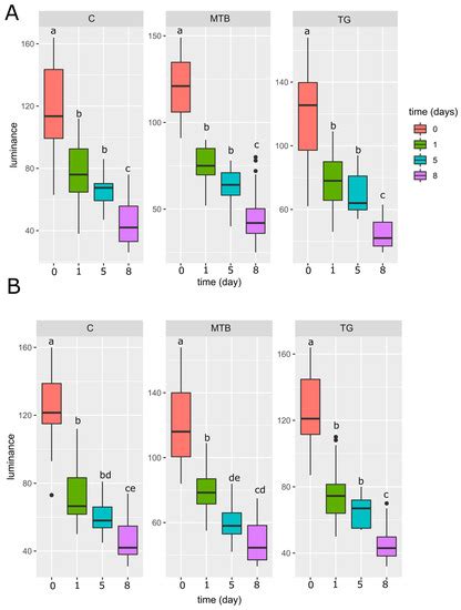 Triazine Herbicide and NPK Fertilizer Exposure: Accumulation of Heavy ...