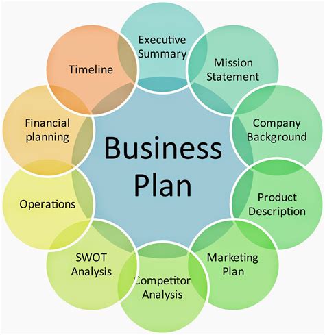 Contoh Operational Plan Dalam Business Plan 的图像结果
