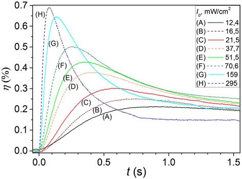 Image result for First Order Diffraction