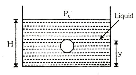 A small spherical monoatomic ideal gas bubble `(gamma= (5)/(3))` is ...