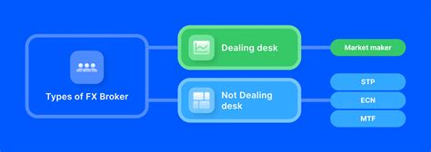 Image result for Broker License Example