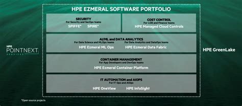HPE Software 的图像结果