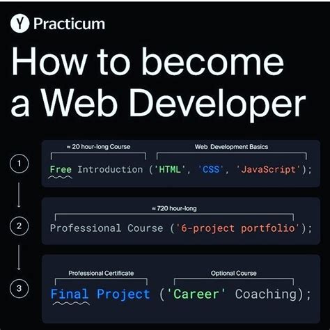 Madrasatech Python 的图像结果