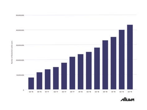 Public and Private Sector Cryptocurrencies: Will Bitcoin Finally be ...