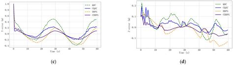 A State-Compensated Deep Deterministic Policy Gradient Algorithm for ...