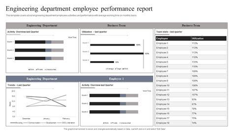 Image result for Engineering Team Task Report