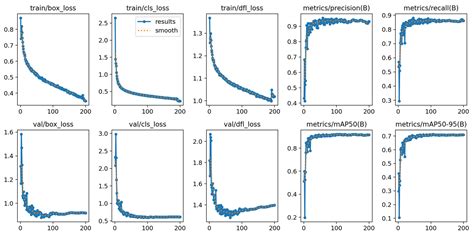 Low-Cost Smart Cane for Visually Impaired People with Pathway Surface ...