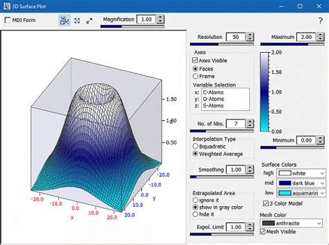 Image result for 3D Surface Plot JavaScript
