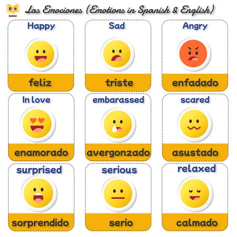 Emotions in Spanish and English Language | Learn to speak spanish ...